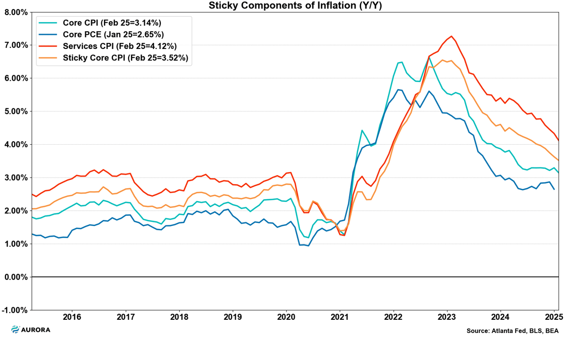 2025_03_19_sticky_chart
