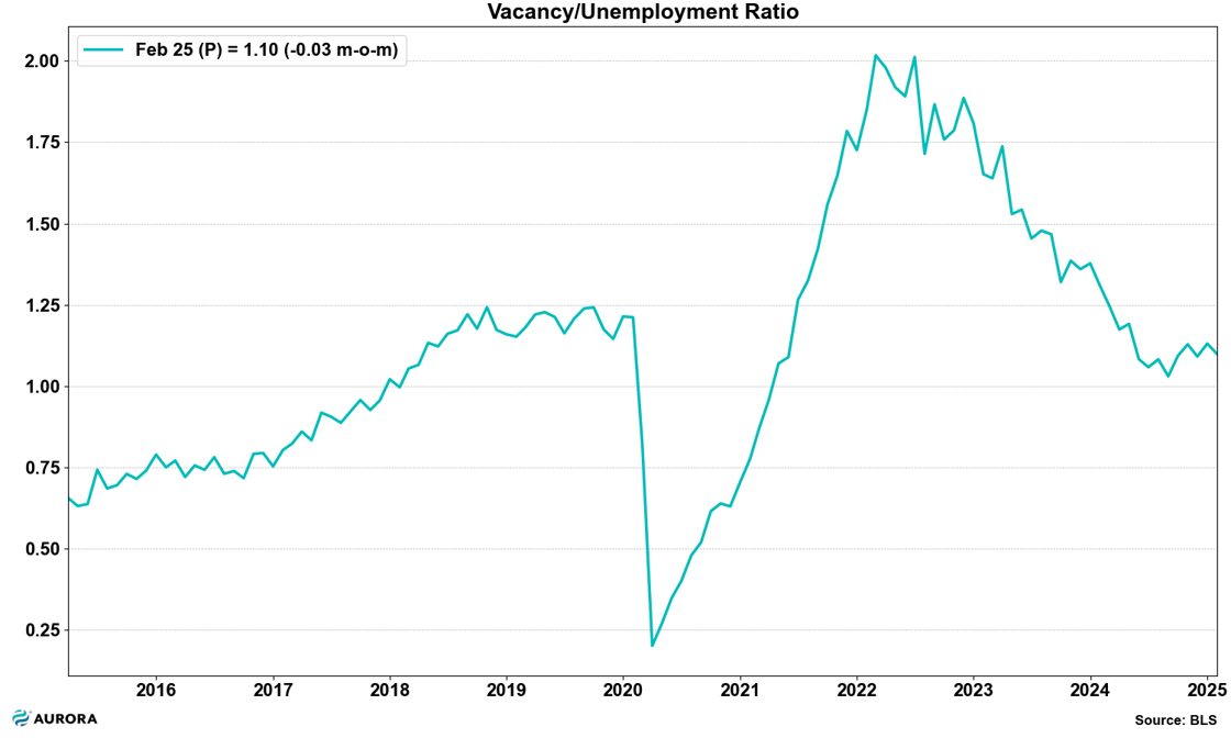 2025_03_19_vuratio_chart